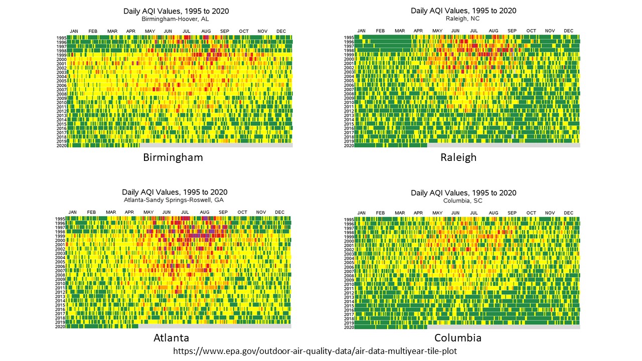 Clean Air Keeps Us Healthy