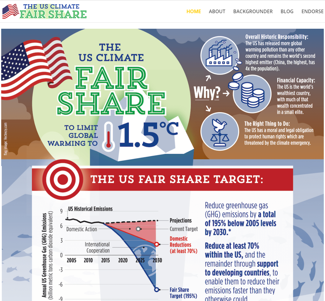 What Is the US Fair Share of GHG Reduction?