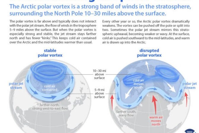 Is Mother Nature Drunk? Why Alternating Extreme Cold and Heat Are A Sign Of Climate Change