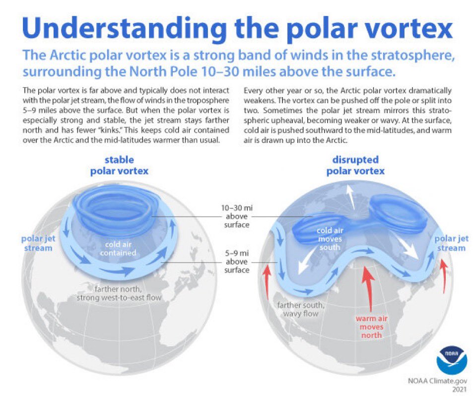 Is Mother Nature Drunk? Why Alternating Extreme Cold and Heat Are A Sign Of Climate Change
